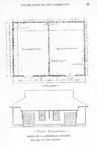 Tuskegee Plan: Industrial Bld.